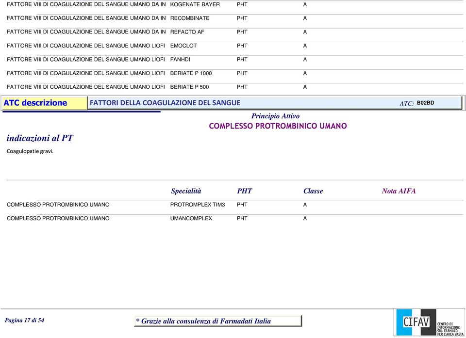 UMANO LIOFI KOGENATE BAYER PHT A RECOMBINATE PHT A REFACTO AF PHT A EMOCLOT PHT A FANHDI PHT A BERIATE P 1000 PHT A BERIATE P 500 PHT A ATC descrizione FATTORI DELLA COAGULAZIONE