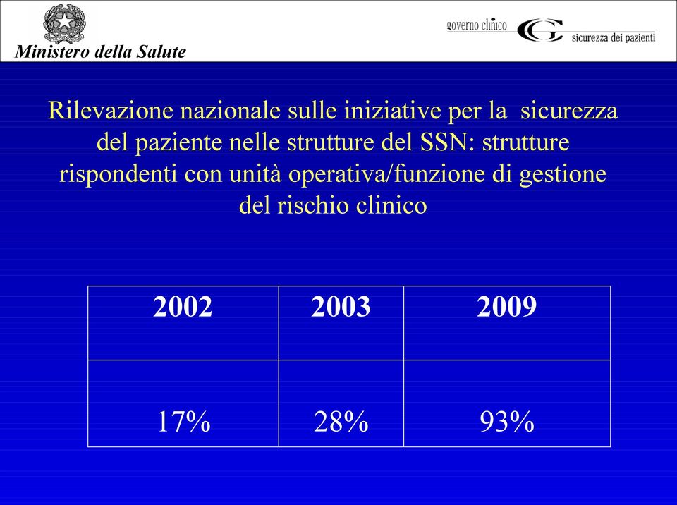 strutture del SSN: strutture rispondenti con unità