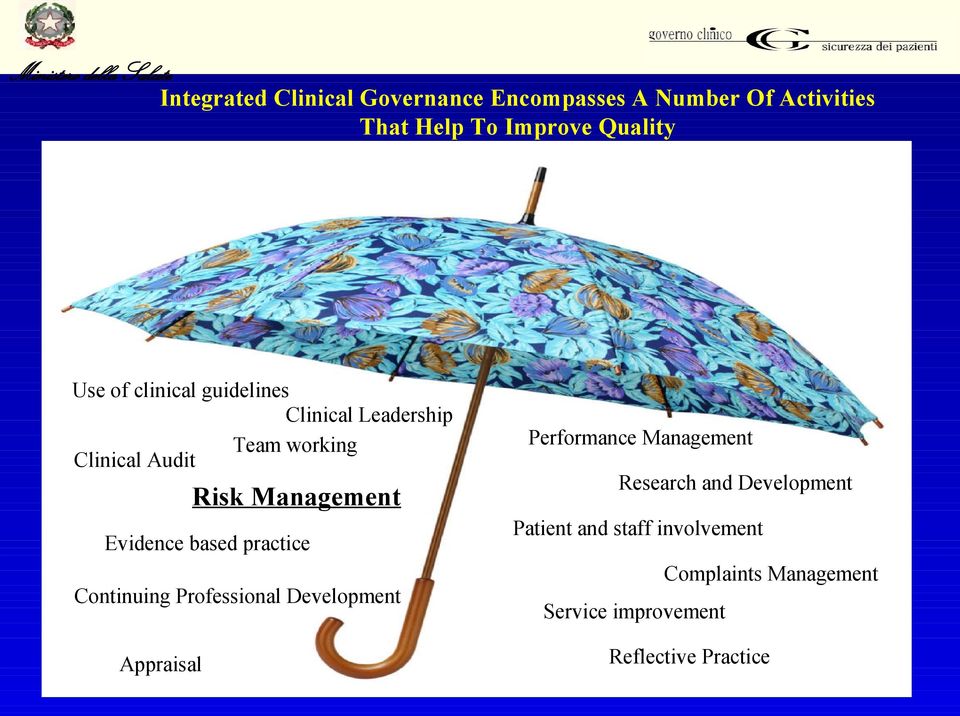 based practice Continuing Professional Development Appraisal Performance Management Research and
