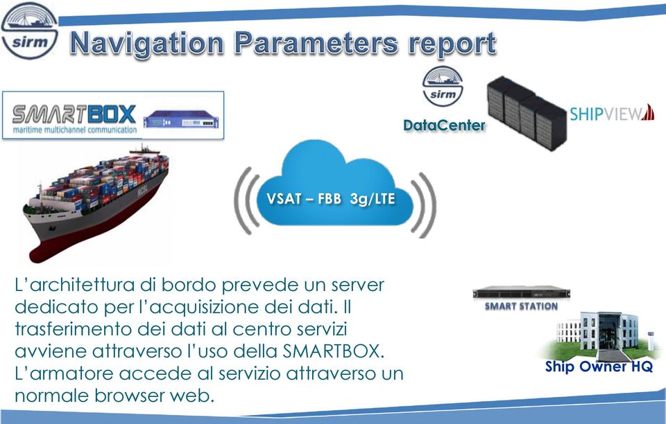 Il trasferimento dei dati al centro servizi avviene attraverso l