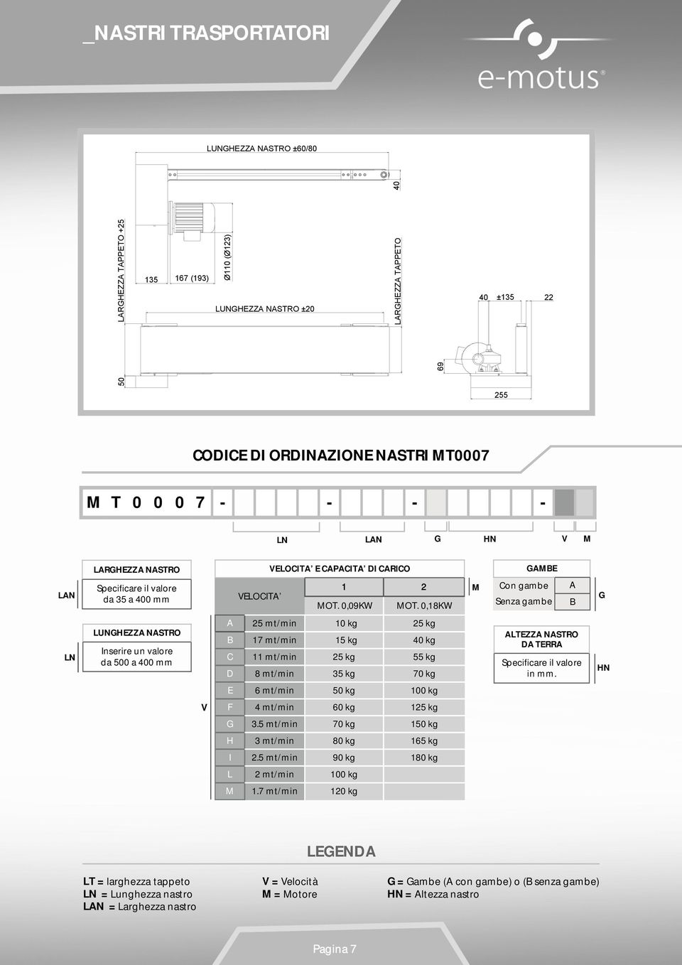 0,18KW M Con gambe Senza gambe A B G LN LUNGHEZZA NASTRO Inserire un valore da 500 a 400 mm A 25 mt/min 10 kg 25 kg B 17 mt/min 15 kg 40 kg C 11 mt/min 25 kg 55 kg D 8 mt/min 35 kg 70 kg ALTEZZA