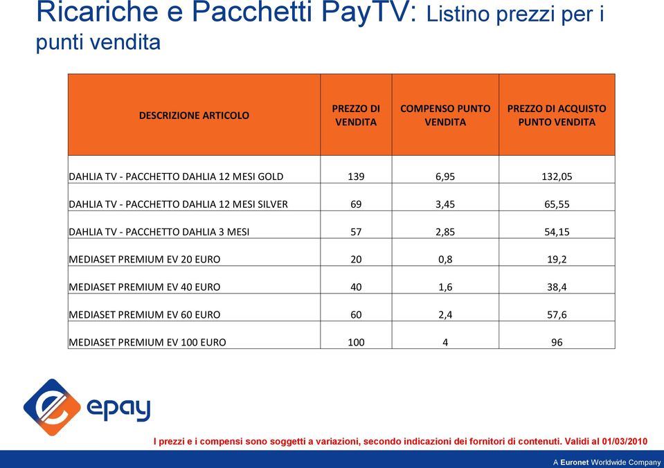 MEDIASET PREMIUM EV 20 EURO 20 0,8 19,2 MEDIASET PREMIUM EV 40 EURO 40 1,6 38,4 MEDIASET PREMIUM EV 60 EURO 60 2,4 7,6 MEDIASET PREMIUM EV 100 EURO