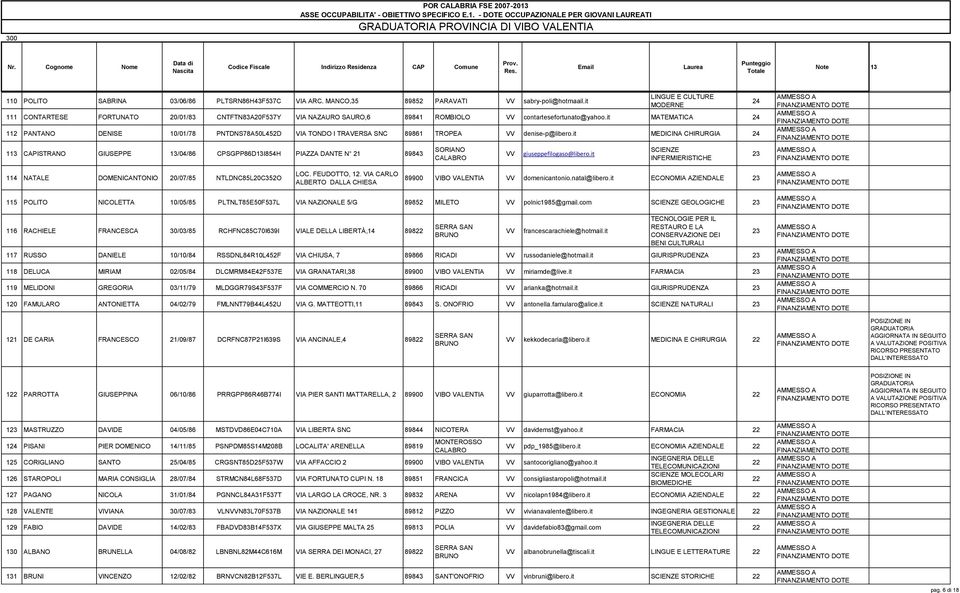 it MATEMATICA 24 112 PANTANO DENISE 10/01/78 PNTDNS78A50L452D VIA TONDO I TRAVERSA SNC 89861 TROPEA denise-p@libero.