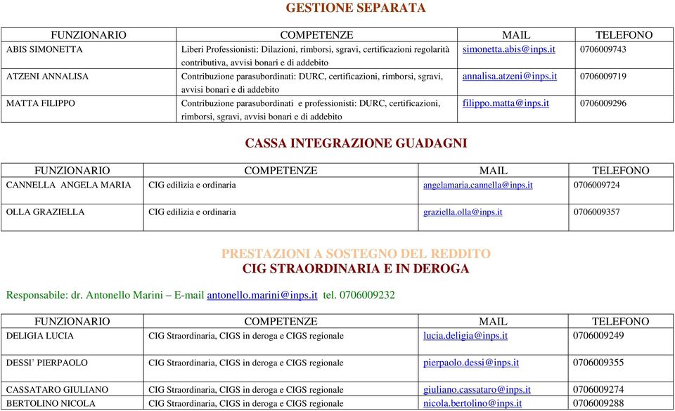 sgravi, avvisi bonari e di addebito Contribuzione parasubordinati e professionisti: DURC, certificazioni, rimborsi, sgravi, avvisi bonari e di addebito CASSA INTEGRAZIONE GUADAGNI annalisa.