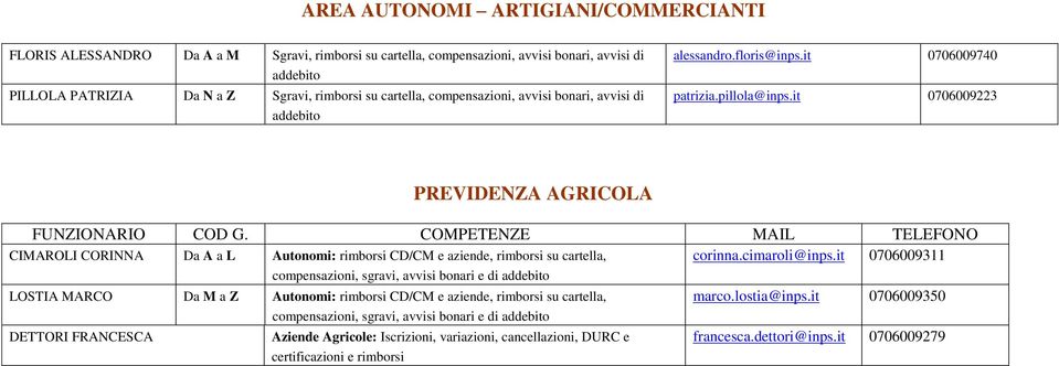 cimaroli@inps.