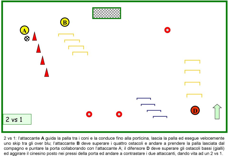 lasciata dal compagno e puntare la porta collaborando con l attaccante A; il difensore D deve superare gli ostacoli bassi