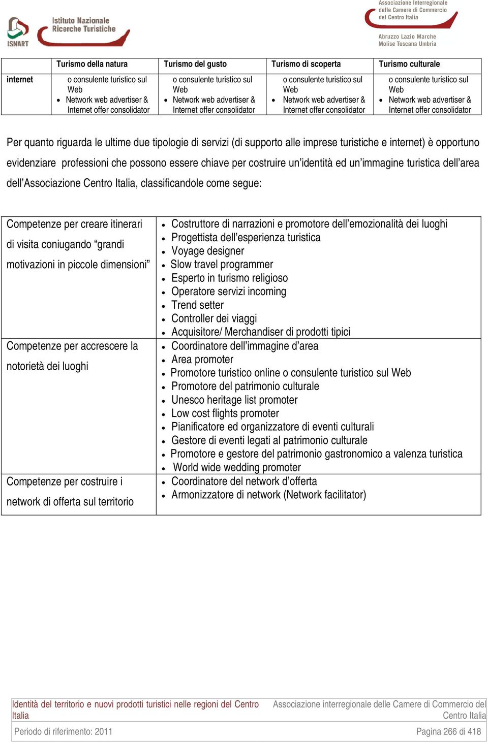 Internet offer consolidator Per quanto riguarda le ultime due tipologie di servizi (di supporto alle imprese turistiche e internet) è opportuno evidenziare professioni che possono essere chiave per