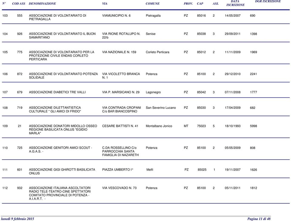 159 Corleto Perticara PZ 85012 2 11/11/2009 1969 106 872 ASSOCIAZIONE DI VOLONTARIATO POTENZA SOLIDALE VIA VICOLETTO BRANCA N.