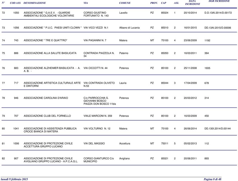 7 Matera MT 75100 4 23/06/2009 1192 75 886 ASSOCIAZIONE ALLA SALUTE BASILICATA CONTRADA PIAZZOLA N. 34 Paterno PZ 85050 2 16/03/2011 364 76 683 ASSOCIAZIONE ALZHEIMER BASILICATA - A. A. B. - VIA CICCOTTI N.
