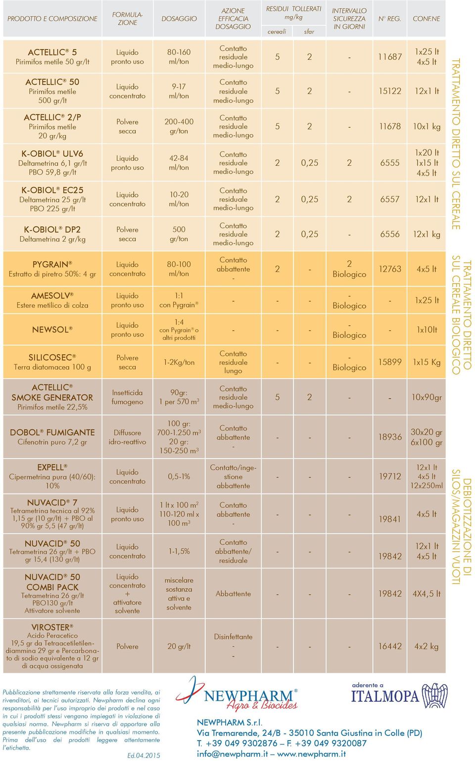 gr/lt PBO 225 gr/lt K-OBIOL DP2 Deltametrina 2 gr/kg pronto uso concentrato Polvere secca pronto uso concentrato Polvere secca 80-160 ml/ton 9-17 ml/ton 200-400 gr/ton 42-84 ml/ton 10-20 ml/ton 500