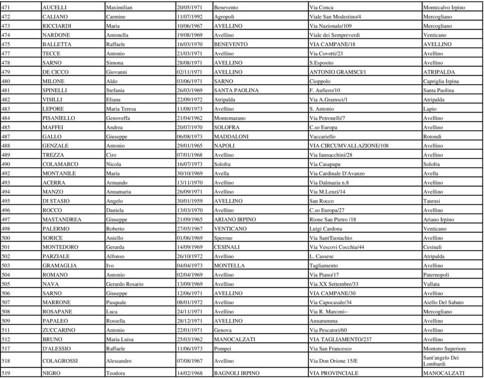 Avellino Via Covotti/23 Avellino 478 SARNO Simona 28/08/1971 AVELLINO S.