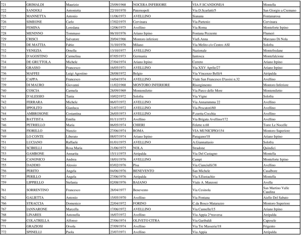 Via Roma Monteforte Irpino 728 MENINNO Tommaso 06/10/1976 Ariano Irpino Fontana Pezzente Flumeri 729 CRISCI Salvatore 20/04/1966 Montoro inferiore ViaS.