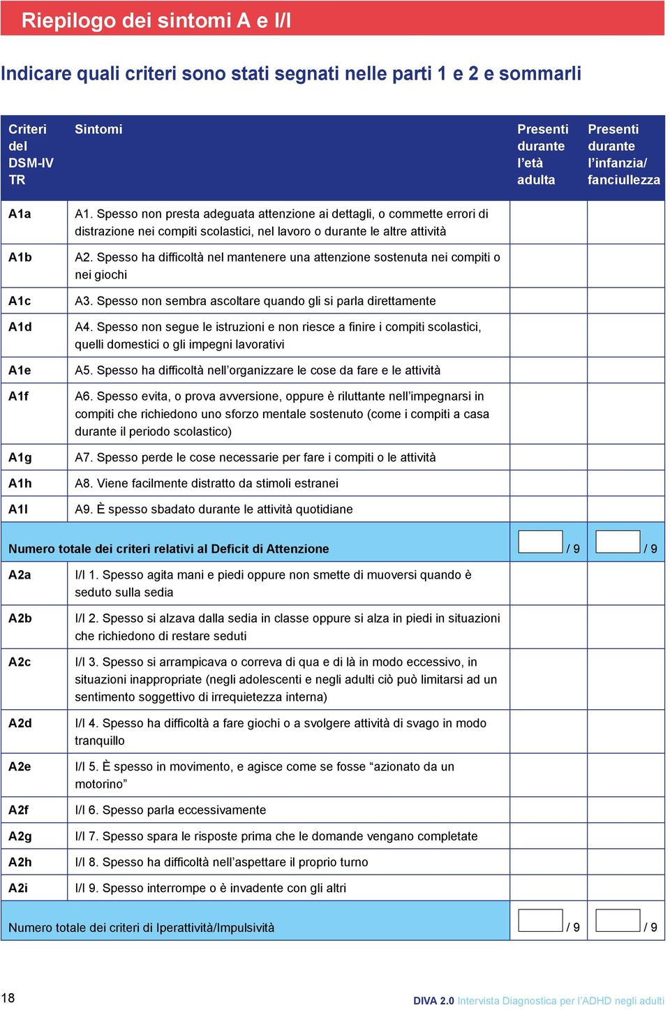 Spesso ha difficoltà nel mantenere una attenzione sostenuta nei compiti o nei giochi A1c A3. Spesso non sembra ascoltare quando gli si parla direttamente A1d A4.