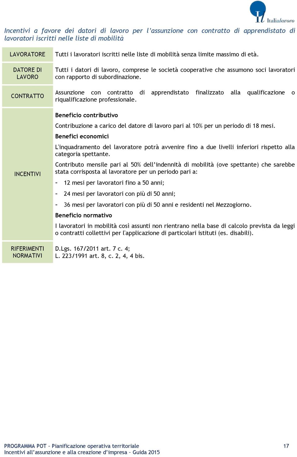 Assunzione con contrtto di pprendistto finlizzto ll qulificzione o riqulificzione professionle. Beneficio contributivo Contribuzione crico del dtore di lvoro pri l 10% per un periodo di 18 mesi.