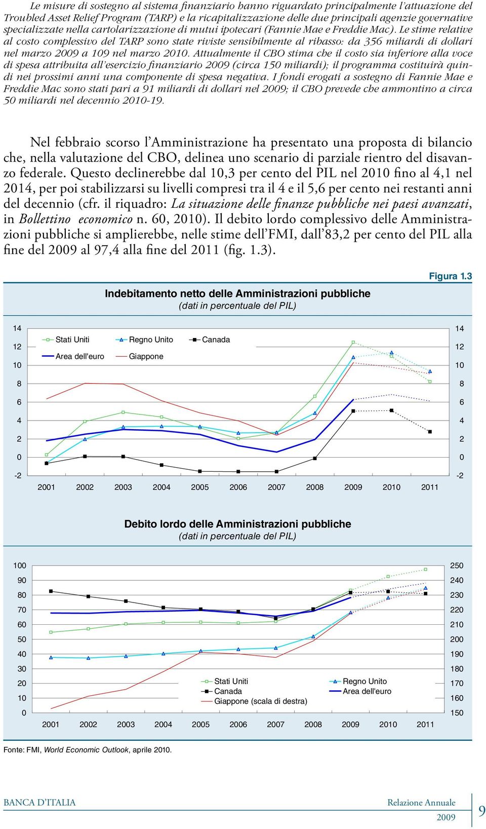 Le stime relative al costo complessivo del TARP sono state riviste sensibilmente al ribasso: da 356 miliardi di dollari nel marzo a 109 nel marzo 2010.