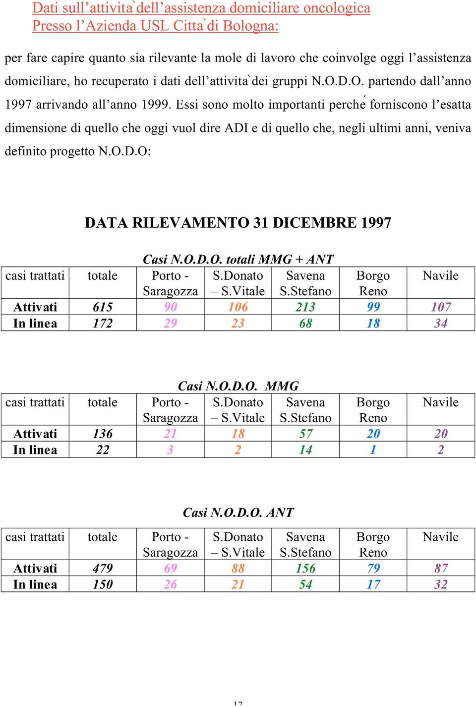 Essi sono molto importanti perché forniscono l esatta dimensione di quello che oggi vuol dire ADI e di quello che, negli ultimi anni, veniva definito progetto N.O.D.O: DATA RILEVAMENTO 31 DICEMBRE 1997 Casi N.