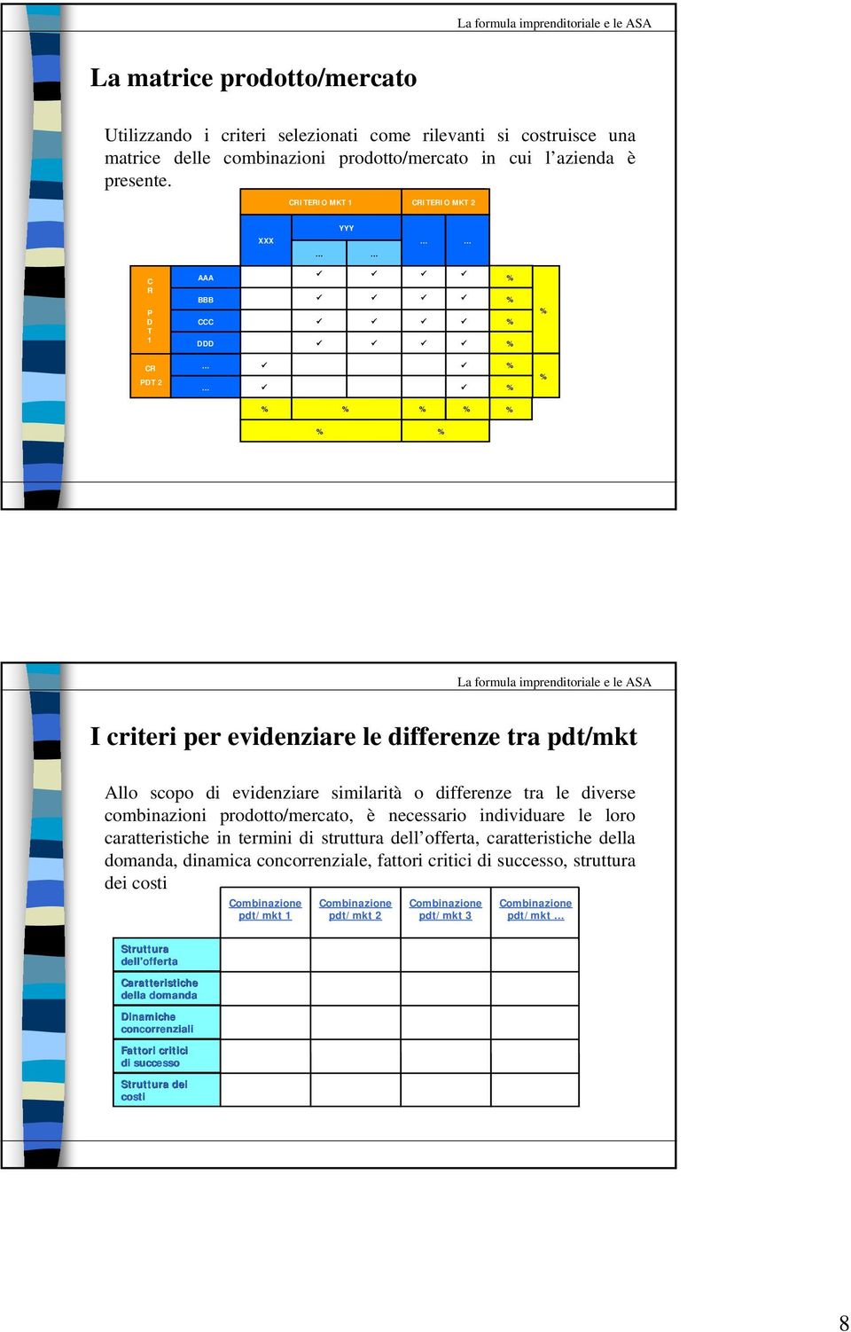 combinazioni prodotto/mercato, è necessario individuare le loro caratteristiche in termini di struttura dell offerta, caratteristiche della domanda, dinamica concorrenziale, fattori critici di