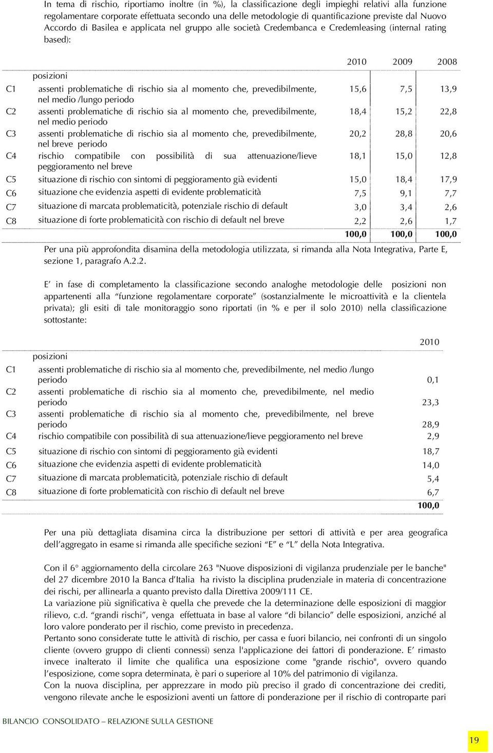 prevedibilmente, nel medio /lungo periodo C2 assenti problematiche di rischio sia al momento che, prevedibilmente, nel medio periodo C3 assenti problematiche di rischio sia al momento che,