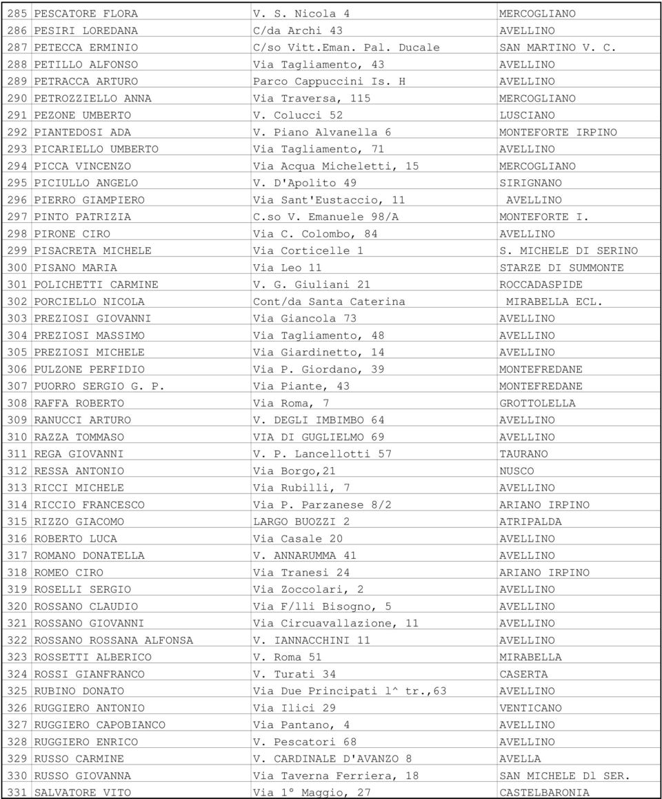 Piano Alvanella 6 MONTEFORTE IRPINO 293 PICARIELLO UMBERTO Via Tagliamento, 71 AVELLINO 294 PICCA VINCENZO Via Acqua Micheletti, 15 MERCOGLIANO 295 PICIULLO ANGELO V.