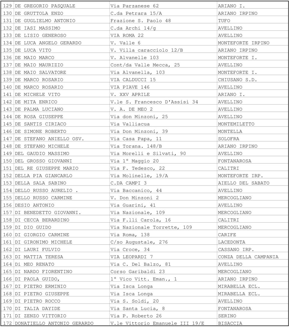 Alvanelle 103 MONTEFORTE I. 137 DE MAIO MAURIZIO Cont/da Valle Mecca, 25 AVELLINO 138 DE MAIO SALVATORE Via Alvanella, 103 MONTEFORTE I. 139 DE MARCO ROSARIO VIA CALDUCCI 15 CHIUSANO S.D. 140 DE MARCO ROSARIO VIA PIAVE 146 AVELLINO 141 DE MICHELE VITO V.