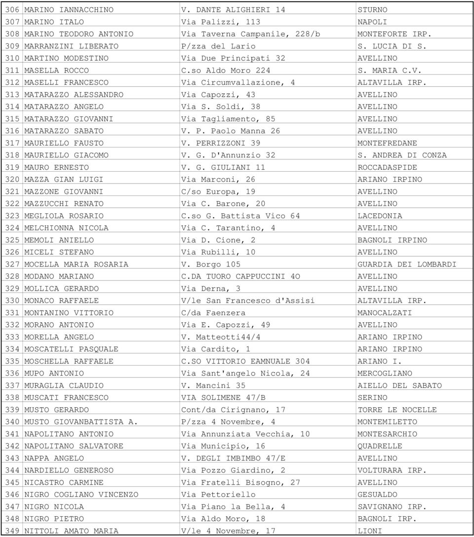 313 MATARAZZO ALESSANDRO Via Capozzi, 43 AVELLINO 314 MATARAZZO ANGELO Via S. Soldi, 38 AVELLINO 315 MATARAZZO GIOVANNI Via Tagliamento, 85 AVELLINO 316 MATARAZZO SABATO V. P.