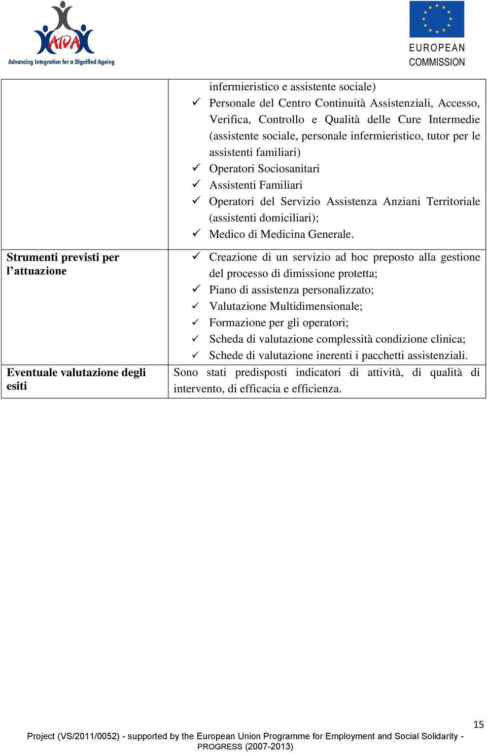 Strumenti previsti per l attuazione Eventuale valutazione degli esiti Creazione di un servizio ad hoc preposto alla gestione del processo di dimissione protetta; Piano di assistenza personalizzato;