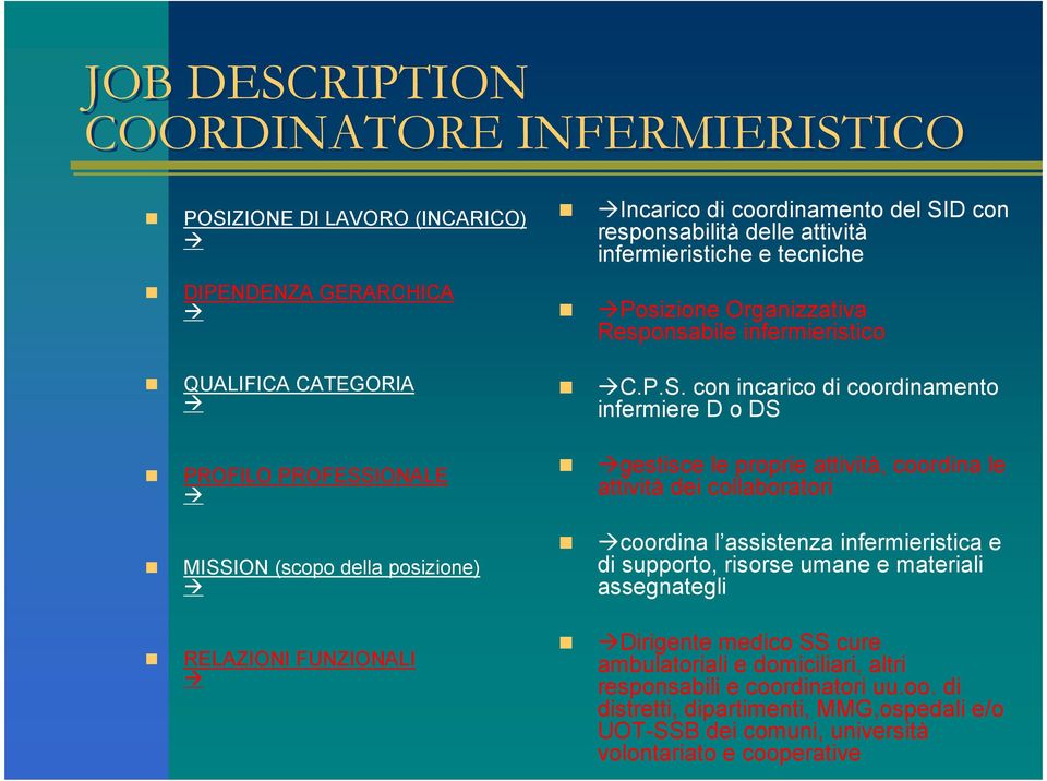 D con responsabilità delle attività infermieristiche e tecniche Posizione Organizzativa Responsabile infermieristico C.P.S.