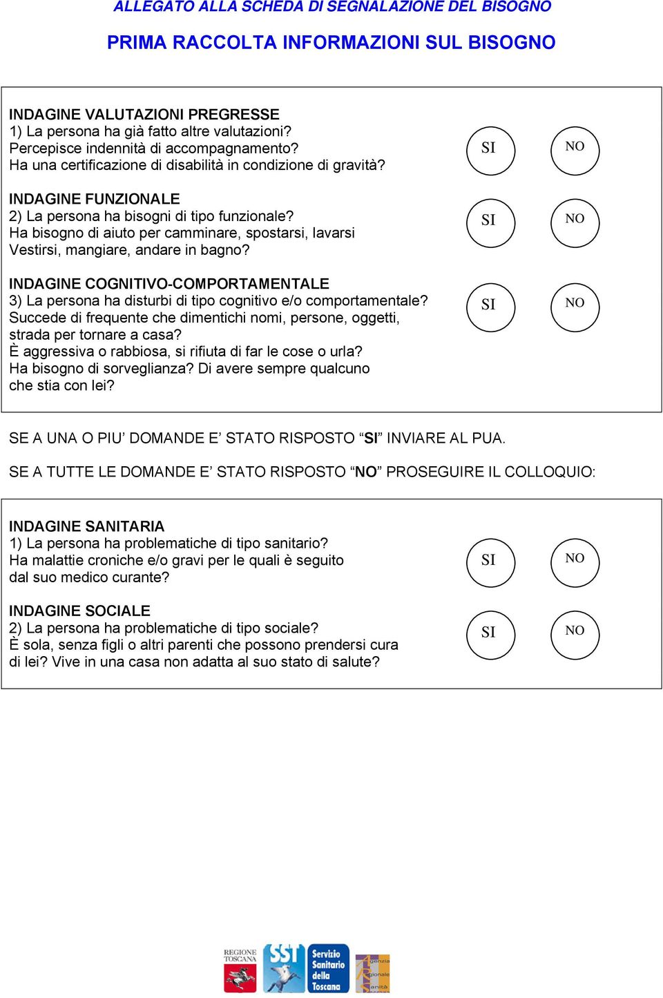 Ha bisogno di aiuto per camminare, spostarsi, lavarsi Vestirsi, mangiare, andare in bagno? INDAGINE COGNITIVO-COMPORTAMENTALE 3) La persona ha disturbi di tipo cognitivo e/o comportamentale?