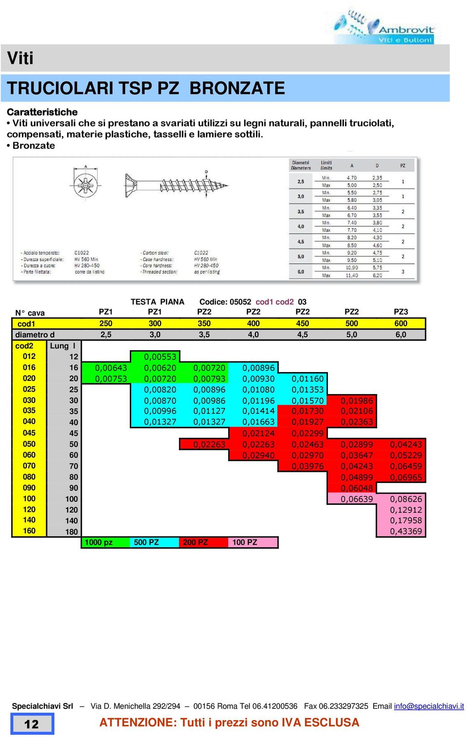 Bronzate TESTA PIANA : 05052 cod1 cod2 03 N cava PZ1 PZ1 PZ2 PZ2 PZ2 PZ2 PZ3 cod1 250 300 350 400 450 500 600 diametro d 2,5 3,0 3,5 4,0 4,5 5,0 6,0 cod2 Lung l 012 12 0,00553 016 16 0,00643 0,00620