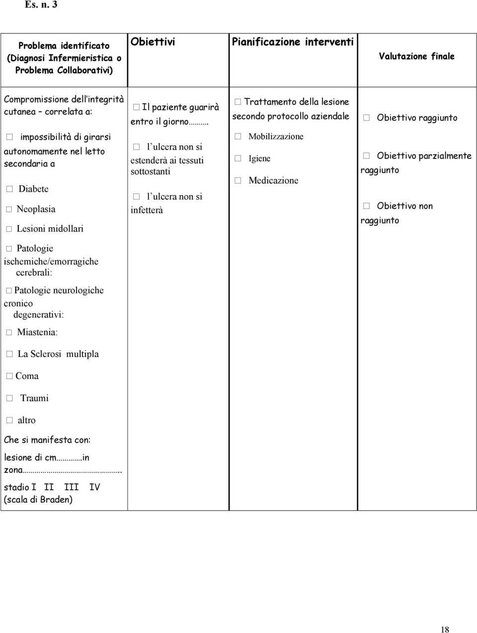 di girarsi autonomamente nel letto secondaria a Diabete Neoplasia Lesioni midollari Patologie ischemiche/emorragiche cerebrali: Il paziente guarirà entro il giorno.