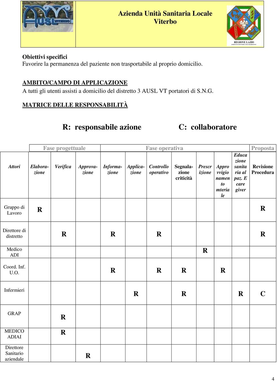 MATRICE DELLE RESPONSABILITÀ R: responsabile azione C: collaboratore Attori Elaborazione Fase progettuale Fase operativa Proposta Verifica Informazione Approvazione