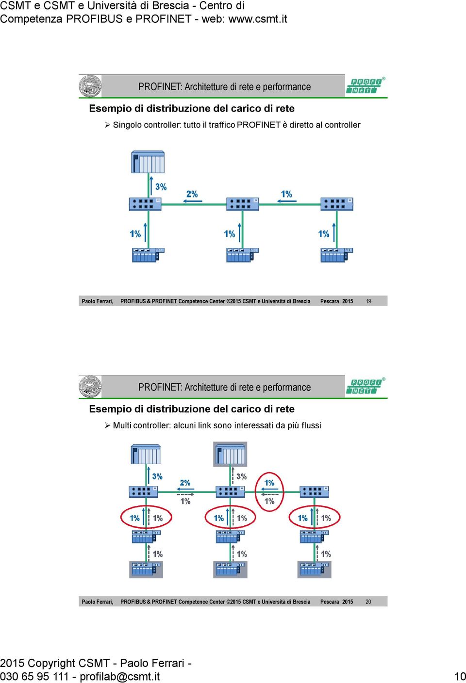 distribuzione del carico di rete Multi controller: alcuni link sono interessati da più flussi Paolo Ferrari,