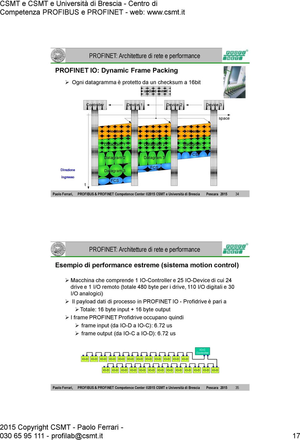 (sistema motion control) Macchina che comprende 1 IO-Controller e 25 evice di cui 24 drive e 1 I/O remoto (totale 480 byte per i drive, 110 I/O digitali e 30 I/O analogici) Il payload dati di