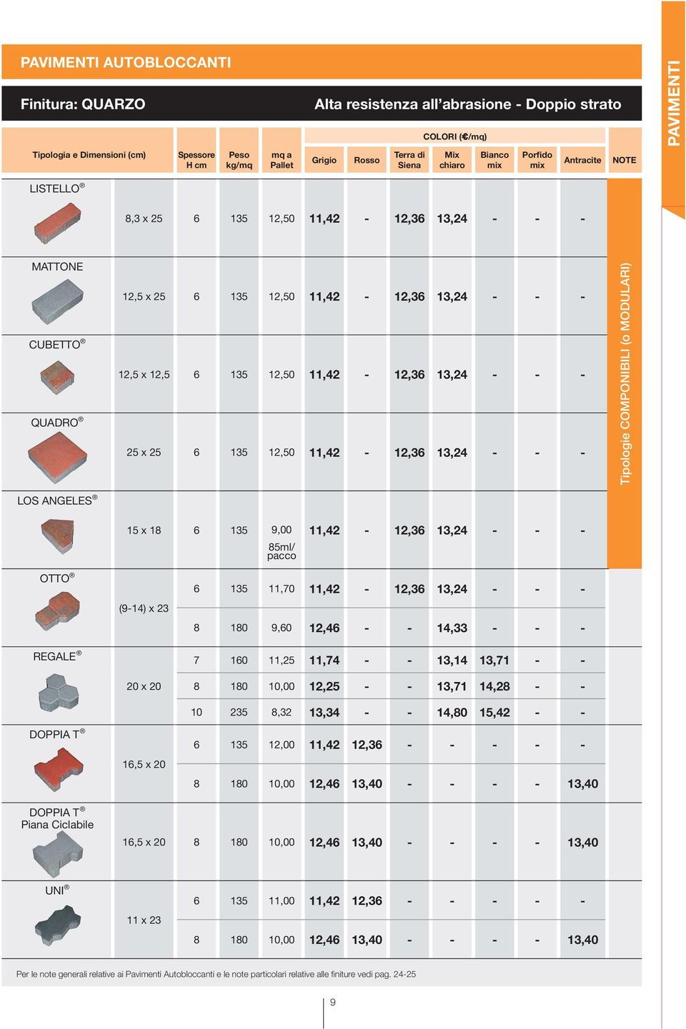 11,42-12,36 13,24 - - - 25 x 25 6 135 12,50 11,42-12,36 13,24 - - - Tipologie COMPONIBILI (o MODULARI) LOS ANGELES 15 x 18 6 135 9,00 85ml/ pacco 11,42-12,36 13,24 - - - OTTO REGALE DOPPIA T (9-14) x