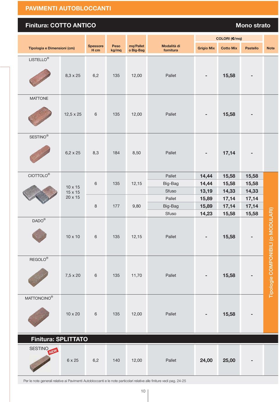 6 135 12,15 8 177 9,80 Pallet 14,44 15,58 15,58 Big-Bag 14,44 15,58 15,58 Sfuso 13,19 14,33 14,33 Pallet 15,89 17,14 17,14 Big-Bag 15,89 17,14 17,14 Sfuso 14,23 15,58 15,58 10 x 10 6 135 12,15 Pallet