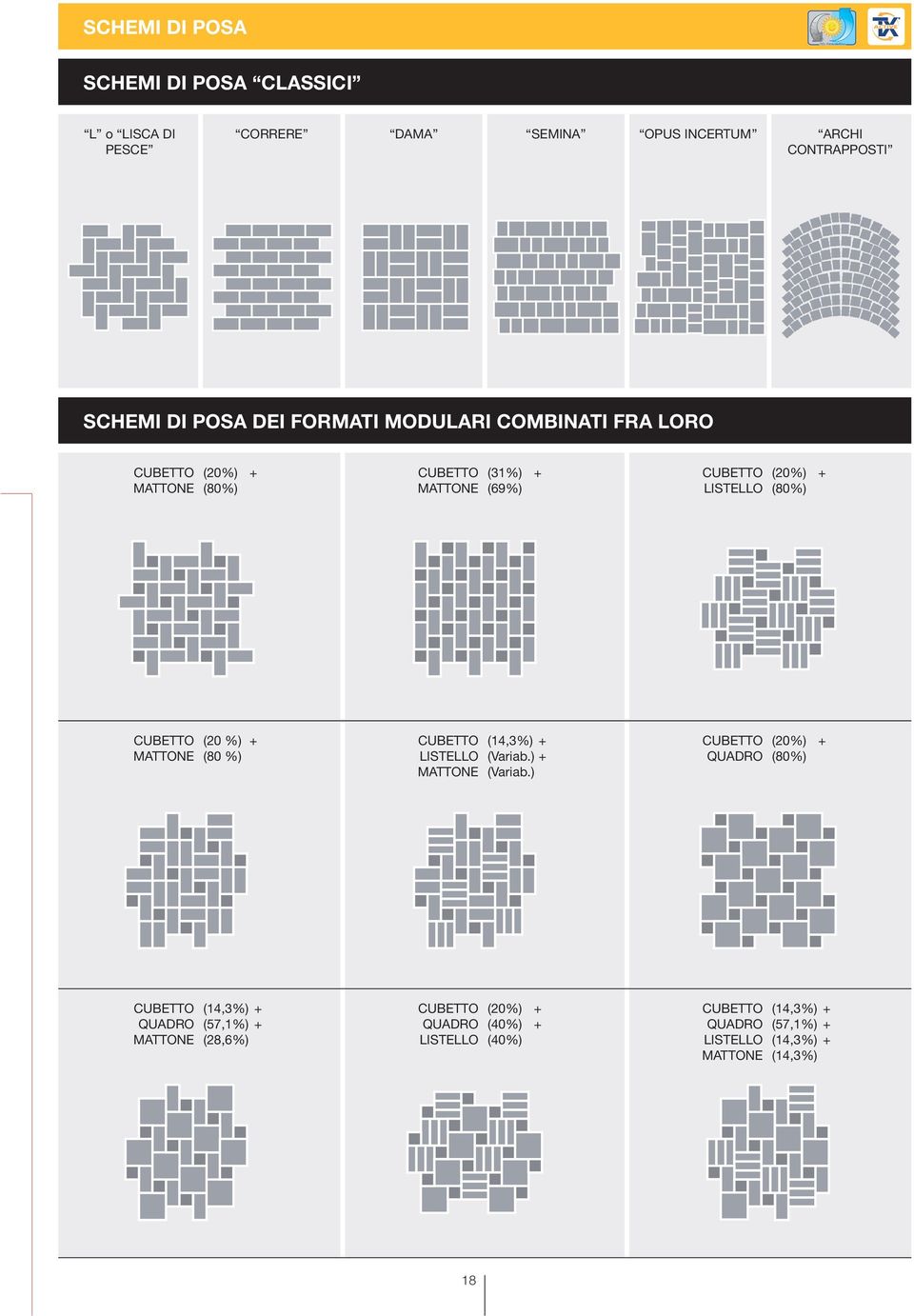 CUBETTO (20 %) + MATTONE (80 %) CUBETTO (14,3%) + LISTELLO (Variab.) + MATTONE (Variab.