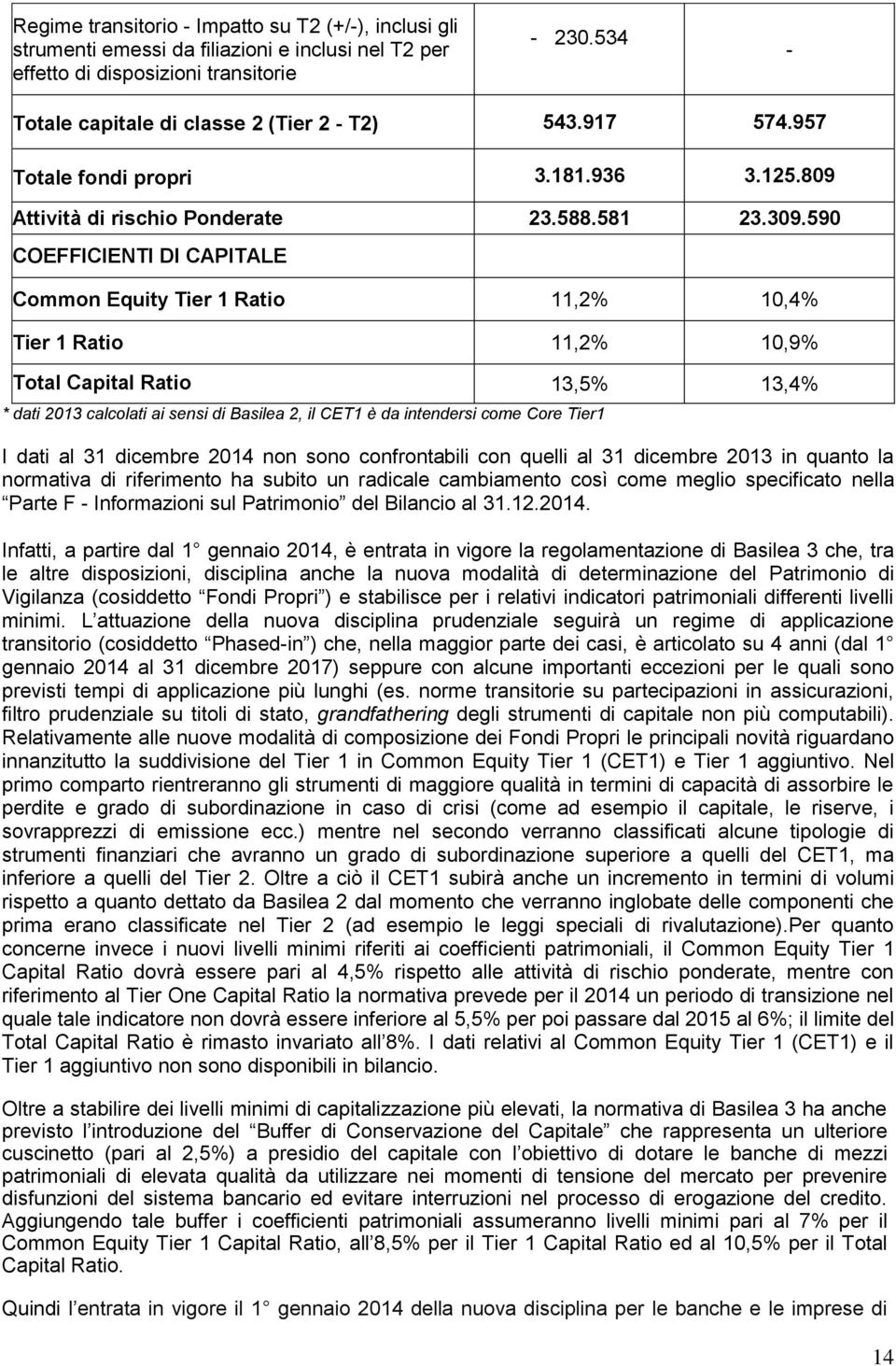 590 COEFFICIENTI DI CAPITALE Common Equity Tier 1 Ratio 11,2% 10,4% Tier 1 Ratio 11,2% 10,9% Total Capital Ratio 13,5% 13,4% * dati 2013 calcolati ai sensi di Basilea 2, il CET1 è da intendersi come