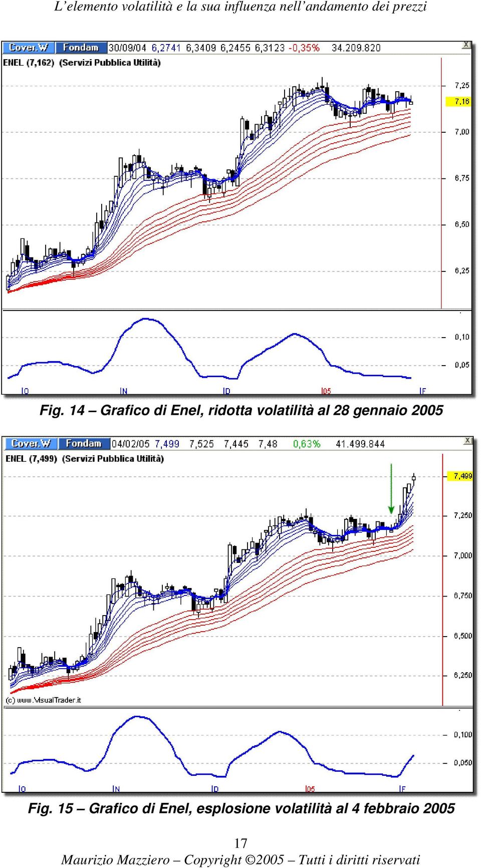 Fig. 15 Grafico di Enel,