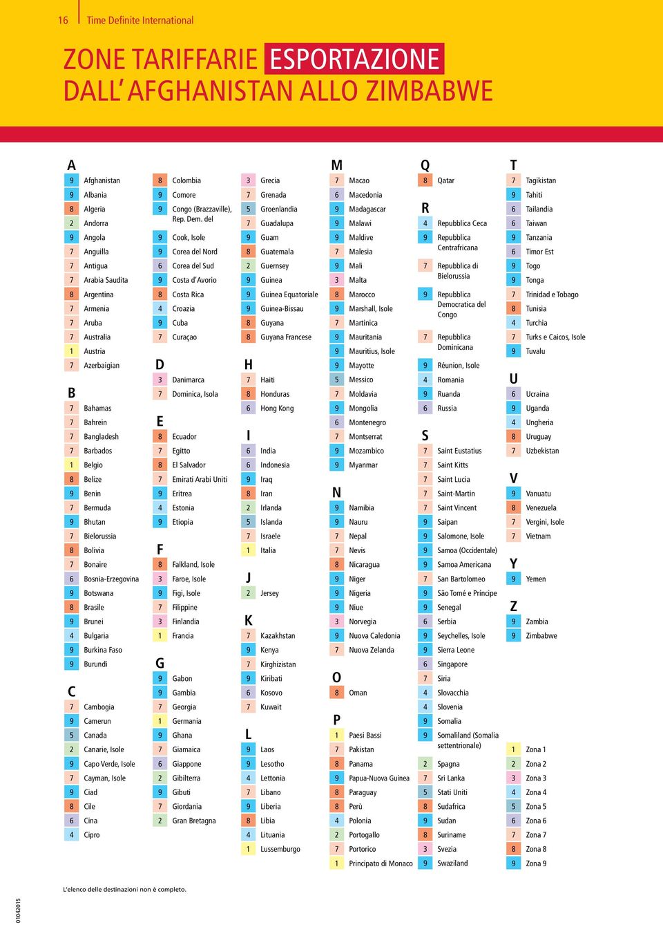 del 7 Grenada 5 Groenlandia 7 Guadalupa 6 Macedonia 9 Madagascar 9 Malawi R 4 Repubblica Ceca 9 Tahiti 6 Tailandia 6 Taiwan 9 Angola 7 Anguilla 9 Cook, Isole 9 Corea del Nord 9 Guam 8 Guatemala 9