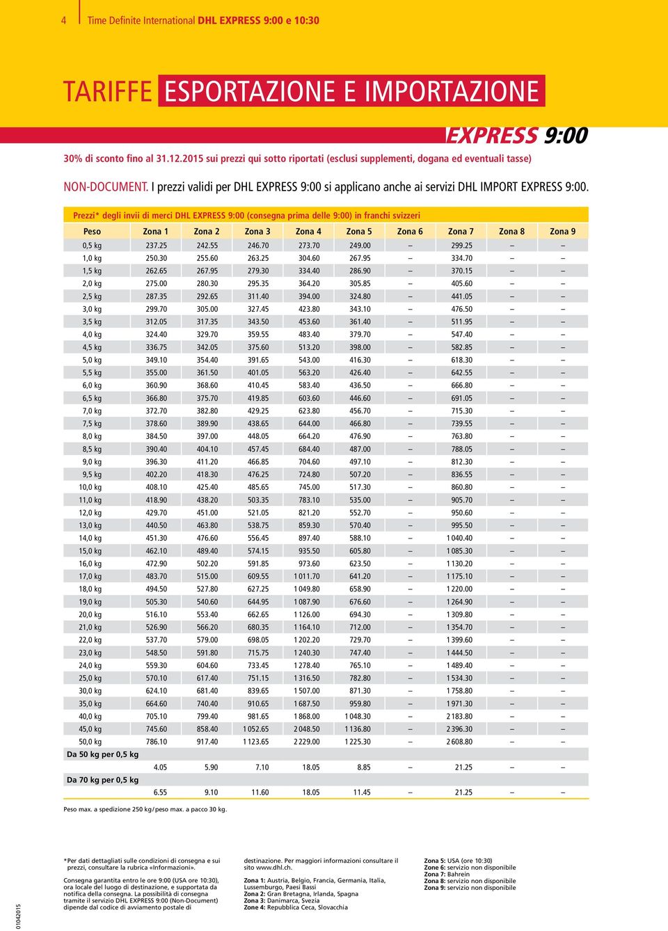 Prezzi* degli invii di merci DHL EXPRESS 9:00 (consegna prima delle 9:00) in franchi svizzeri Peso Zona 1 Zona 2 Zona 3 Zona 4 Zona 5 Zona 6 Zona 7 Zona 8 Zona 9 0,5 kg 237.25 242.55 246.70 273.