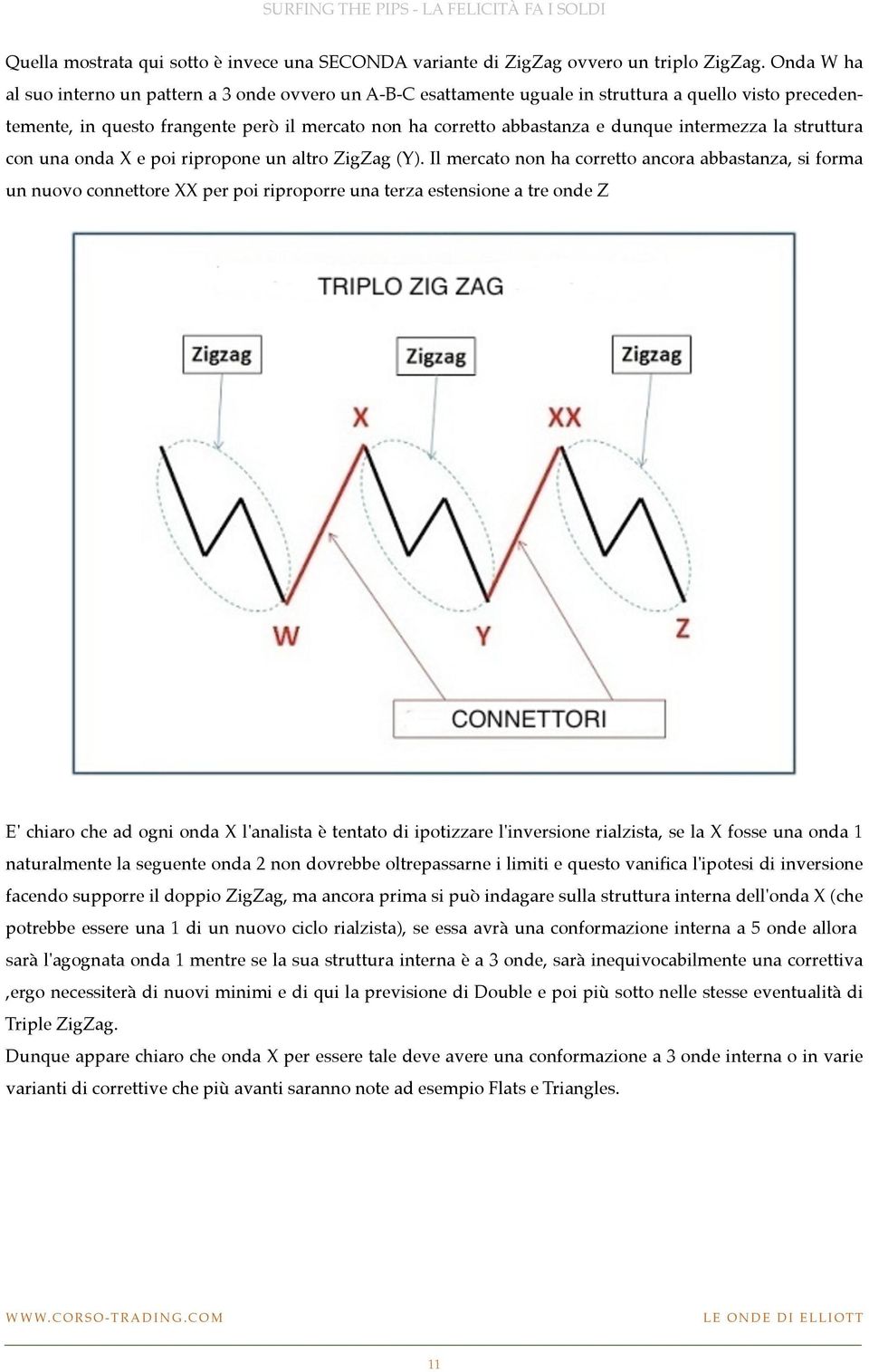 intermezza la struttura con una onda X e poi ripropone un altro ZigZag (Y).