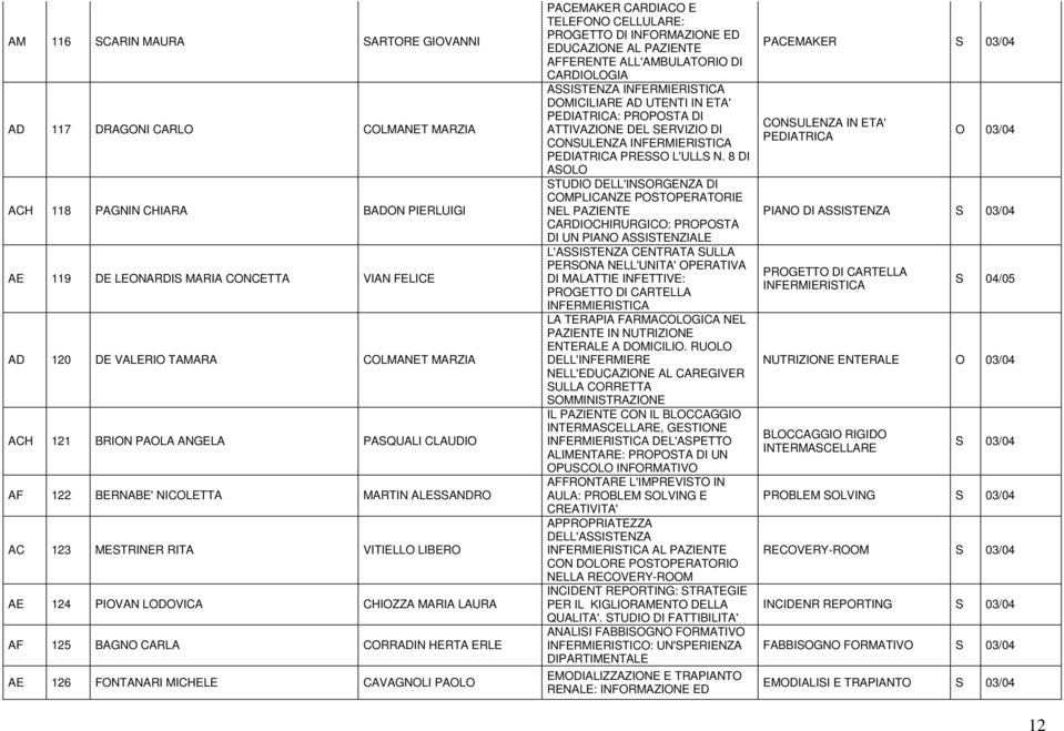 HERTA ERLE AE 126 FONTANARI MICHELE CAVAGNOLI PAOLO PACEMAKER CARDIACO E TELEFONO CELLULARE: PROGETTO DI INFORMAZIONE ED EDUCAZIONE AL PAZIENTE AFFERENTE ALL'AMBULATORIO DI CARDIOLOGIA ASSISTENZA