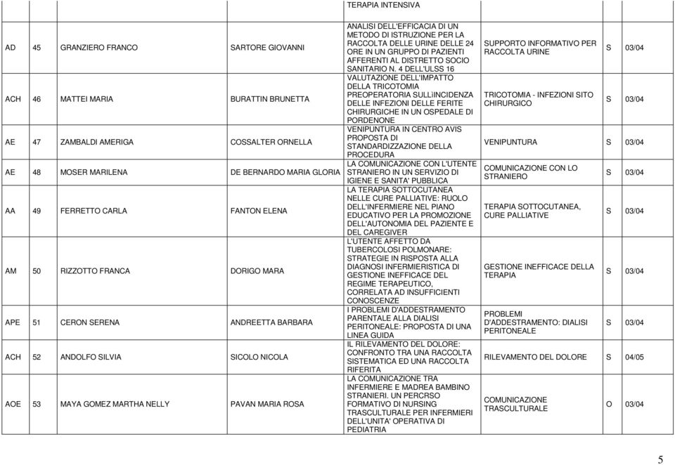 DI UN METODO DI ISTRUZIONE PER LA RACCOLTA DELLE URINE DELLE 24 ORE IN UN GRUPPO DI PAZIENTI AFFERENTI AL DISTRETTO SOCIO SANITARIO N.