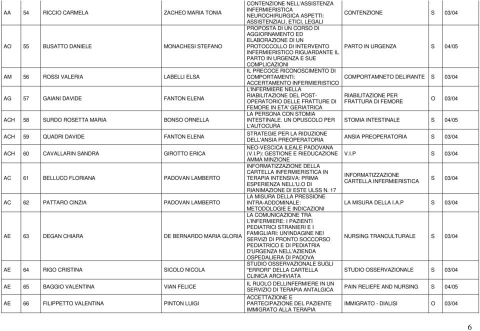 CRISTINA SICOLO NICOLA AE 65 BAGGIO VALENTINA VIAN FELICE AE 66 FILIPPETTO VALENTINA PINTON LUIGI CONTENZIONE NELL'ASSISTENZA INFERMIERISTICA NEUROCHIRURGICA ASPETTI: ASSISTENZIALI, ETICI, LEGALI