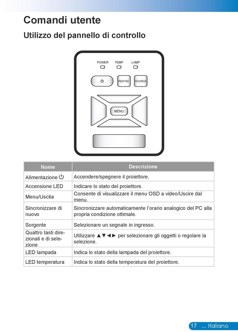 Consente di visualizzare il menu OSD a video/uscire dal menu. Sincronizzare automaticamente l orario analogico del PC alla propria condizione ottimale.