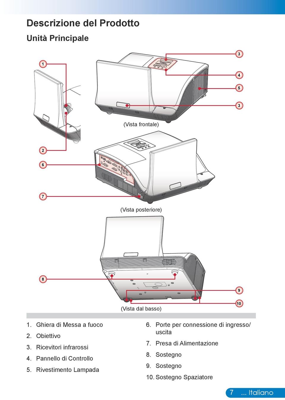 Ricevitori infrarossi 4. Pannello di Controllo 5. Rivestimento Lampada 6.