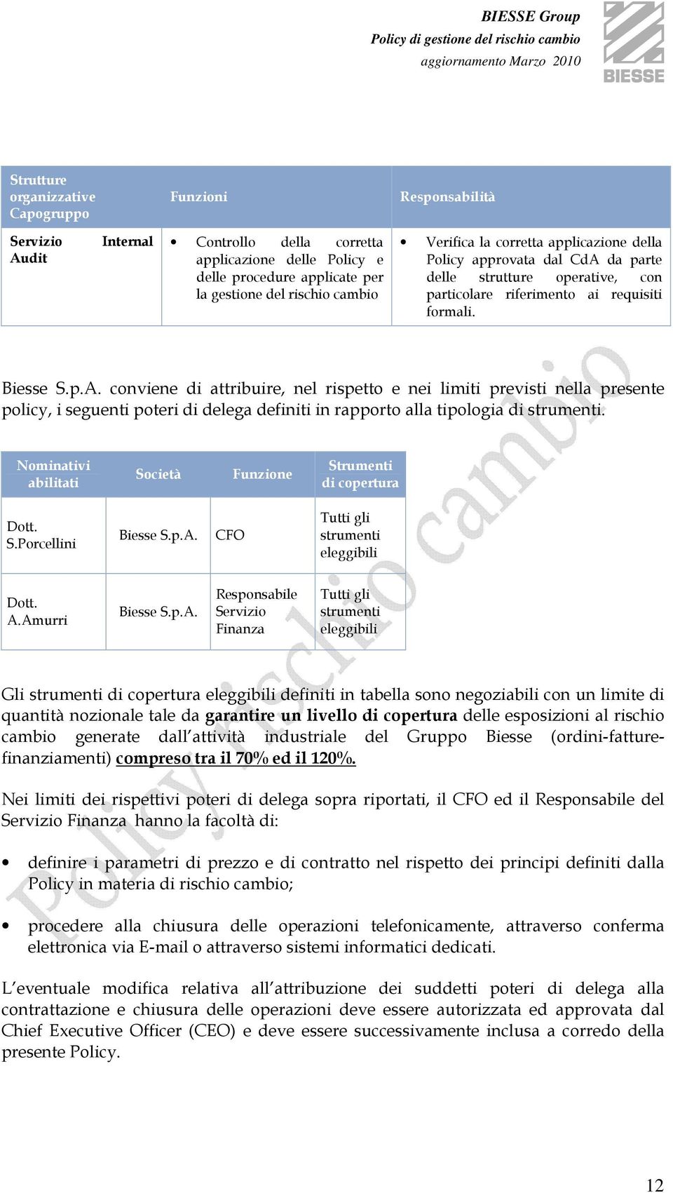 da parte delle strutture operative, con particolare riferimento ai requisiti formali. Biesse S.p.A.