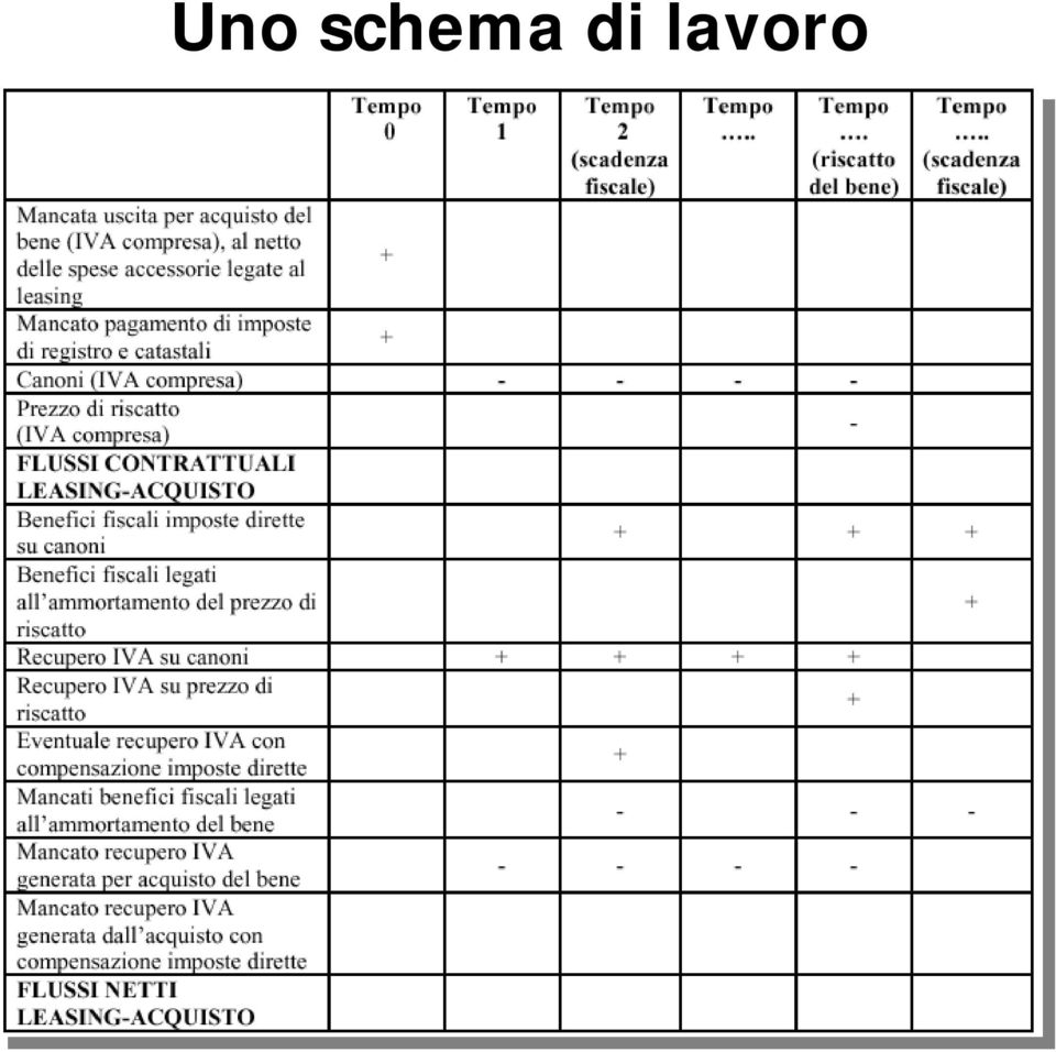 lavoro