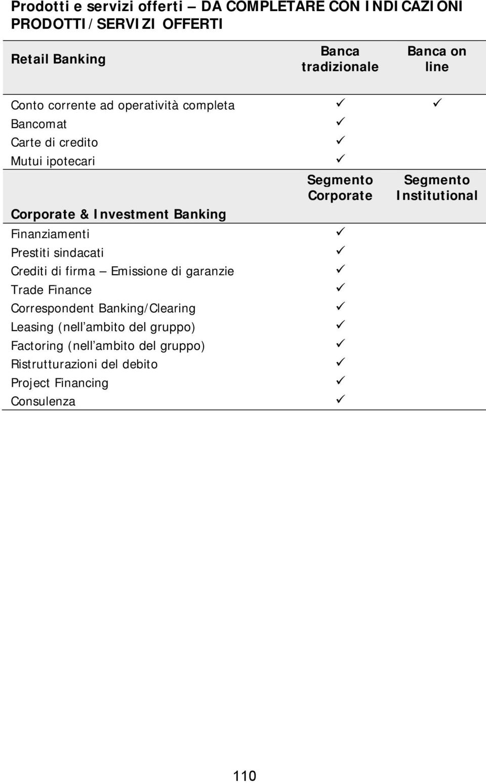 Prestiti sindacati Crediti di firma Emissione di garanzie Trade Finance Correspondent Banking/Clearing Leasing (nell ambito del