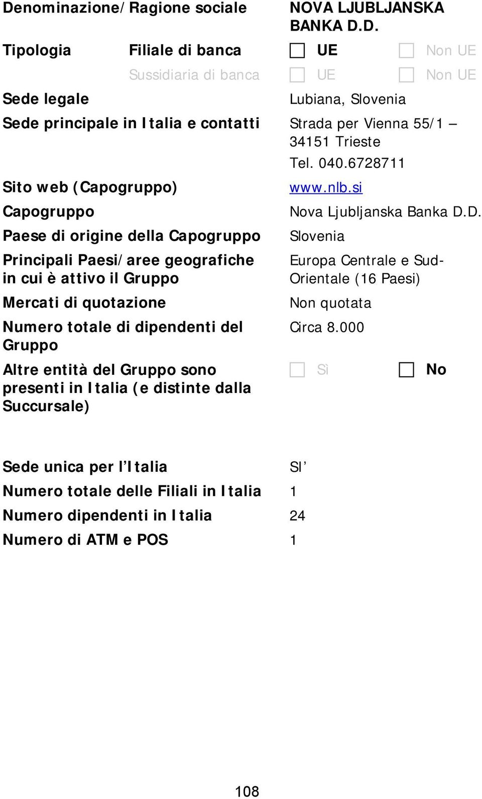 del Gruppo Altre entità del Gruppo sono presenti in Italia (e distinte dalla Succursale) www.nlb.si Nova Ljubljanska Banka D.